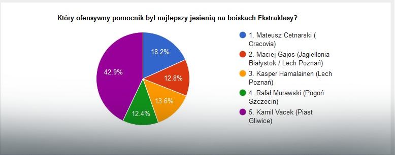 infografika-vacek